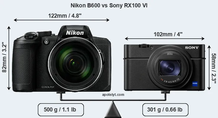 Size Nikon B600 vs Sony RX100 VI