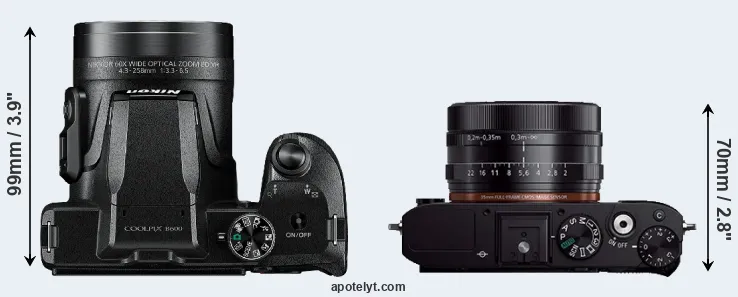 Compare B600 versus RX1R top