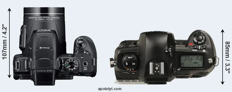 Compare B700 versus D1 top