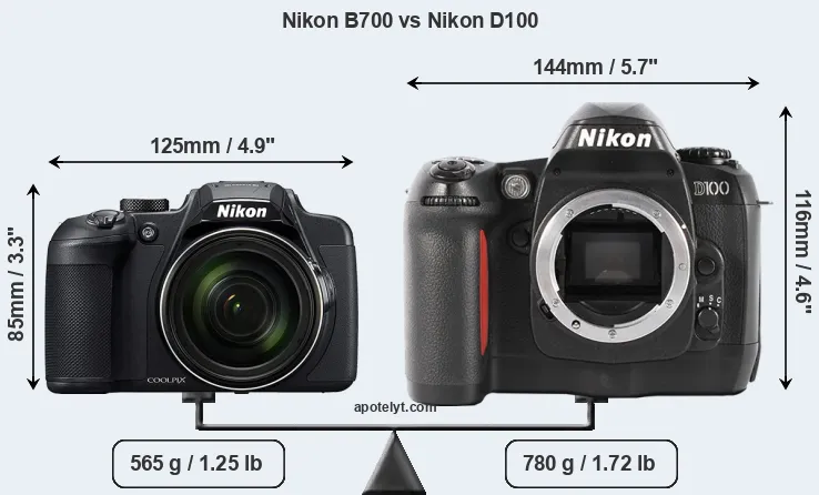 Size Nikon B700 vs Nikon D100