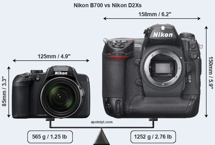 Size Nikon B700 vs Nikon D2Xs