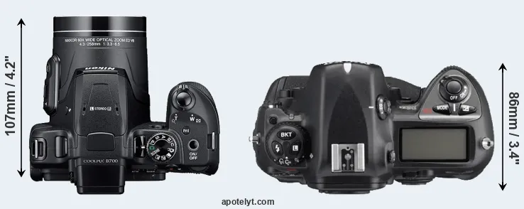Compare B700 versus D2Xs top
