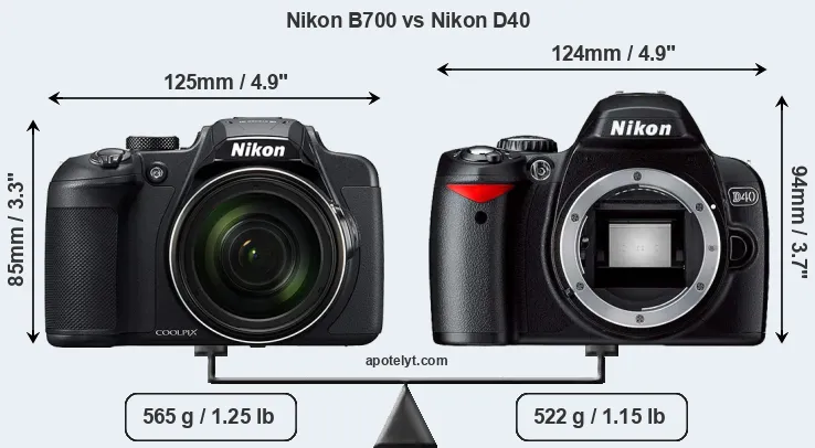 Size Nikon B700 vs Nikon D40
