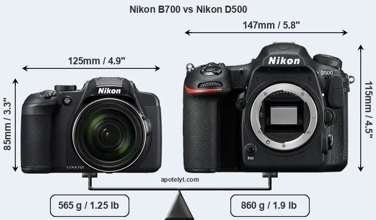Size Nikon B700 vs Nikon D500