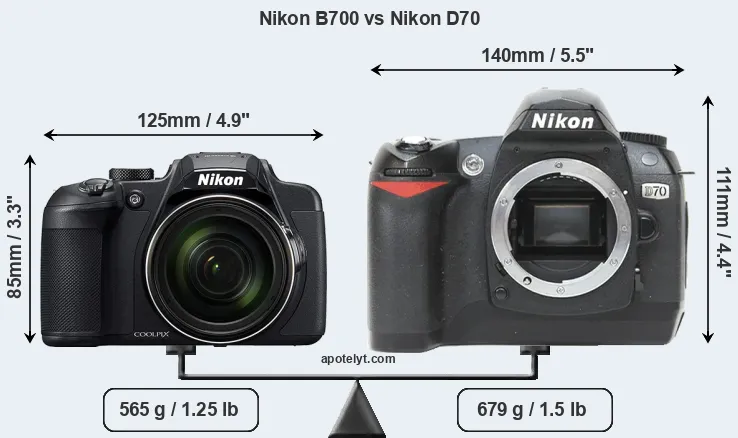 Size Nikon B700 vs Nikon D70