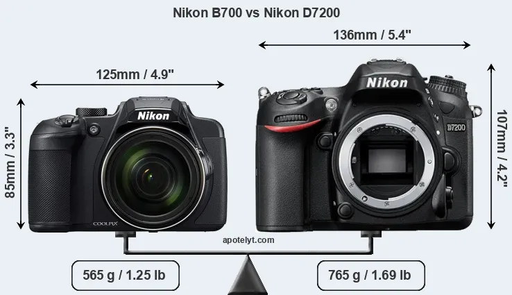 Size Nikon B700 vs Nikon D7200