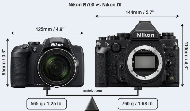 Size Nikon B700 vs Nikon Df