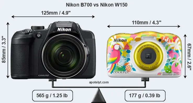 Size Nikon B700 vs Nikon W150
