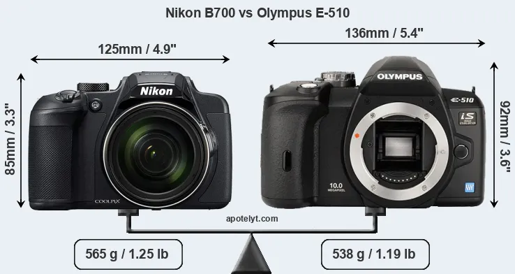 Size Nikon B700 vs Olympus E-510