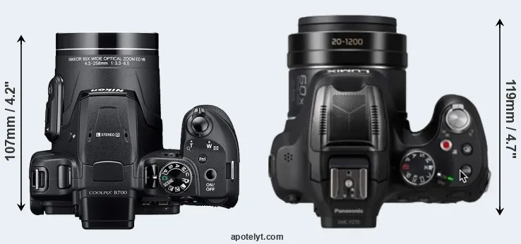 Compare B700 versus FZ80D top