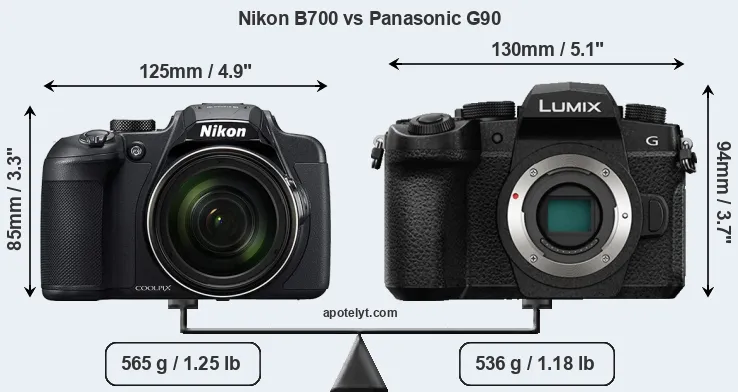Size Nikon B700 vs Panasonic G90