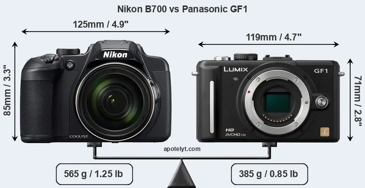 Size Nikon B700 vs Panasonic GF1
