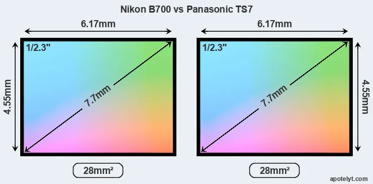 Nikon B700 and Panasonic TS7 sensor measures