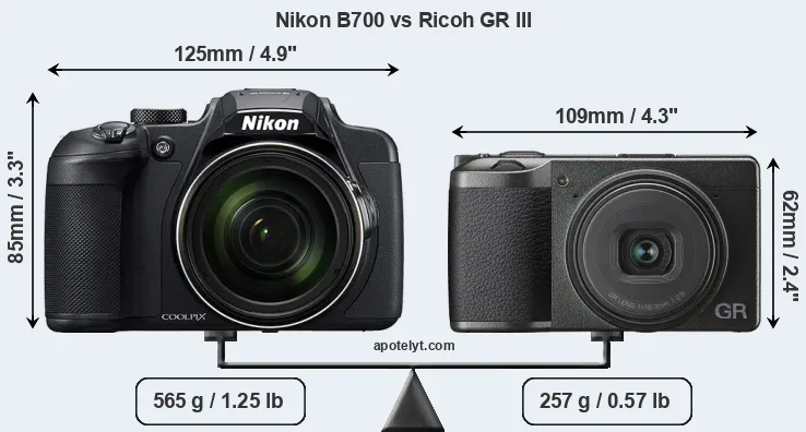 Size Nikon B700 vs Ricoh GR III