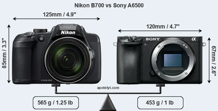 Size Nikon B700 vs Sony A6500