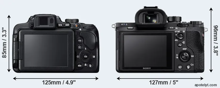 Comparison B700 or A7S II rear