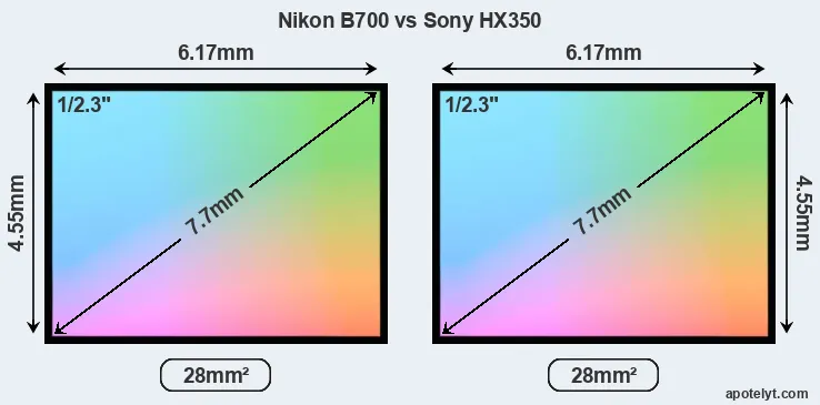 Nikon B700 and Sony HX350 sensor measures