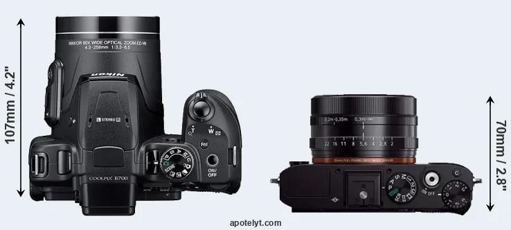 Compare B700 versus RX1R top
