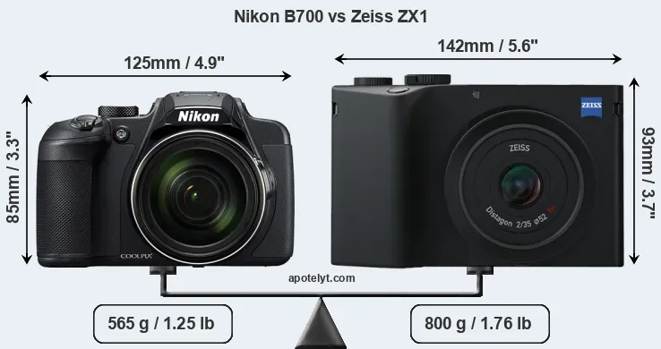 Size Nikon B700 vs Zeiss ZX1