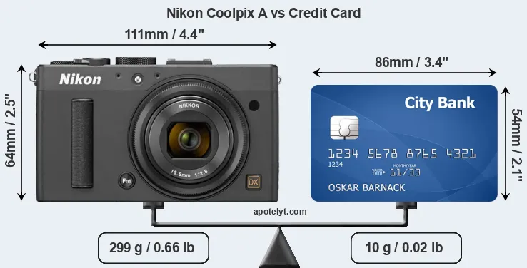 Nikon Coolpix A vs credit card front