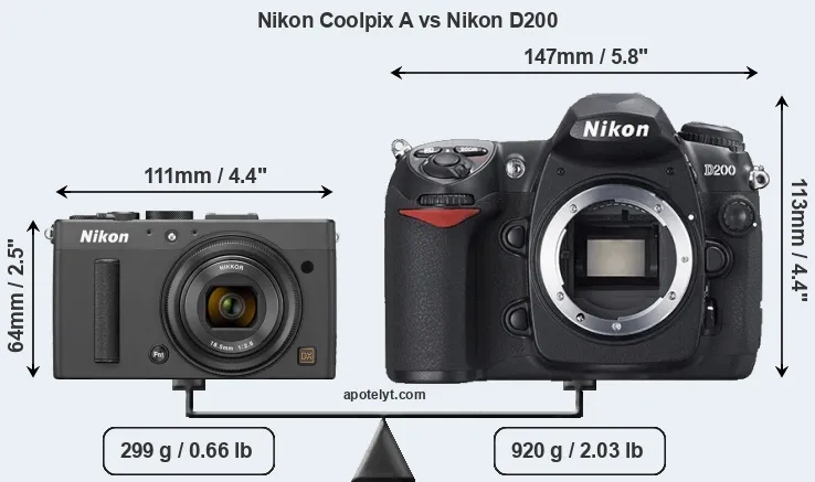 Size Nikon Coolpix A vs Nikon D200