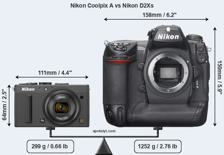 Size Nikon Coolpix A vs Nikon D2Xs
