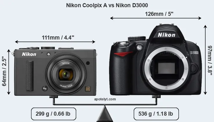 Size Nikon Coolpix A vs Nikon D3000