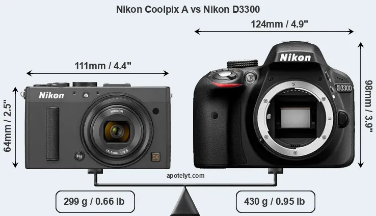 Size Nikon Coolpix A vs Nikon D3300