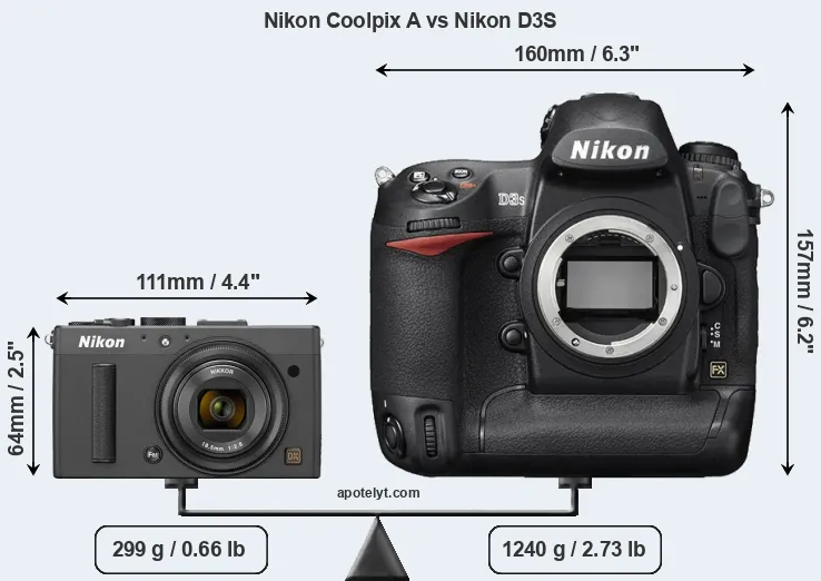 Size Nikon Coolpix A vs Nikon D3S