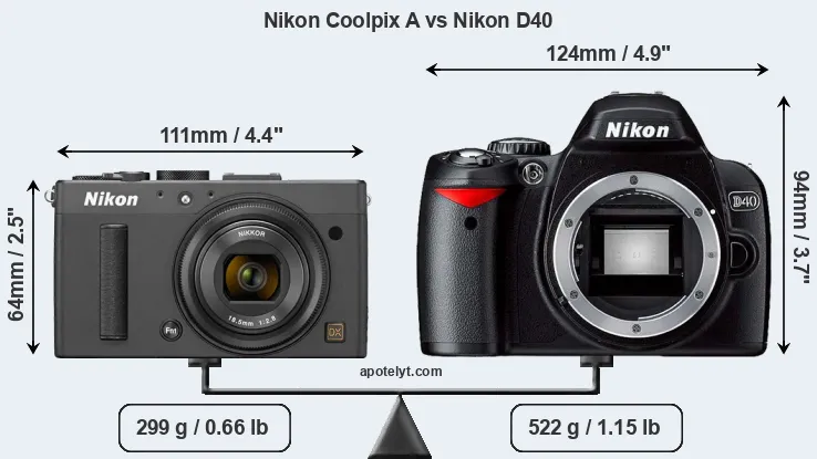 Size Nikon Coolpix A vs Nikon D40
