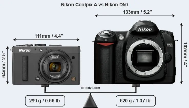 Size Nikon Coolpix A vs Nikon D50
