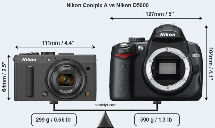Size Nikon Coolpix A vs Nikon D5000