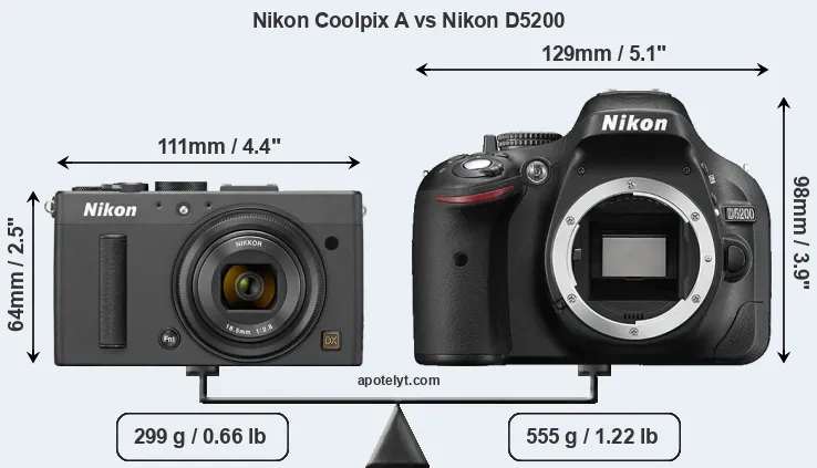 Size Nikon Coolpix A vs Nikon D5200