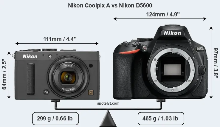 Size Nikon Coolpix A vs Nikon D5600