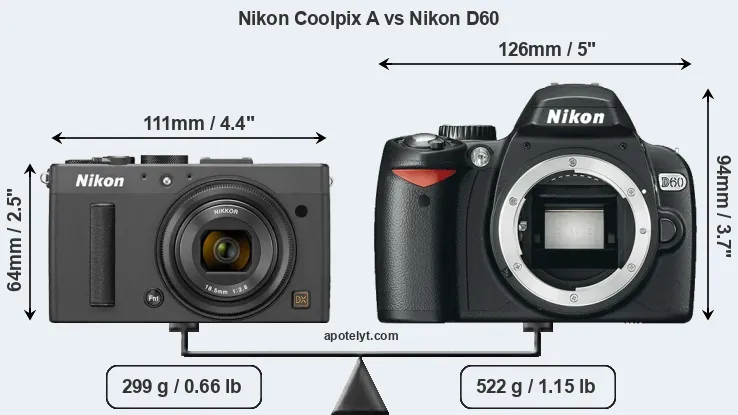 Size Nikon Coolpix A vs Nikon D60