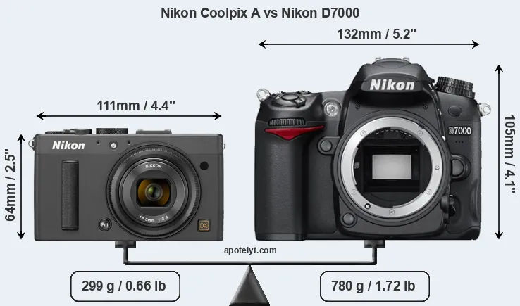 Size Nikon Coolpix A vs Nikon D7000