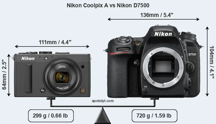 Size Nikon Coolpix A vs Nikon D7500