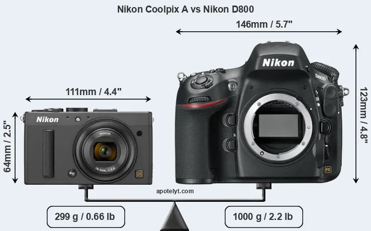 Size Nikon Coolpix A vs Nikon D800