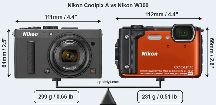 Size Nikon Coolpix A vs Nikon W300