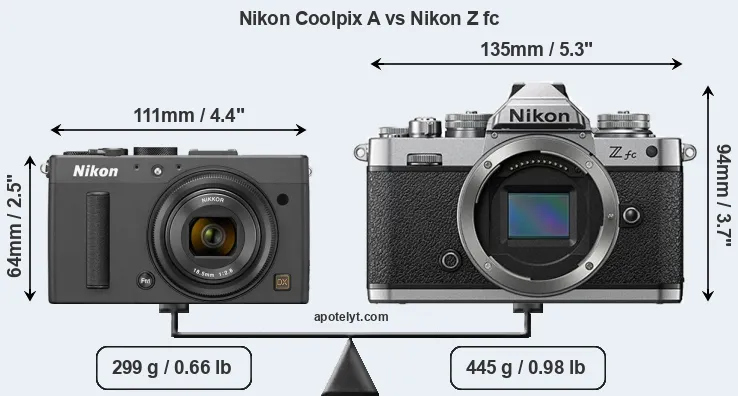Size Nikon Coolpix A vs Nikon Z fc
