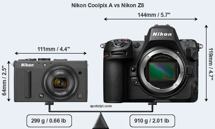 Size Nikon Coolpix A vs Nikon Z8