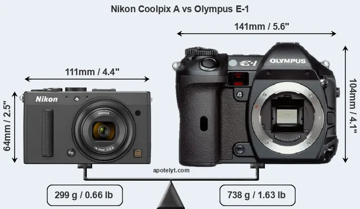 Size Nikon Coolpix A vs Olympus E-1