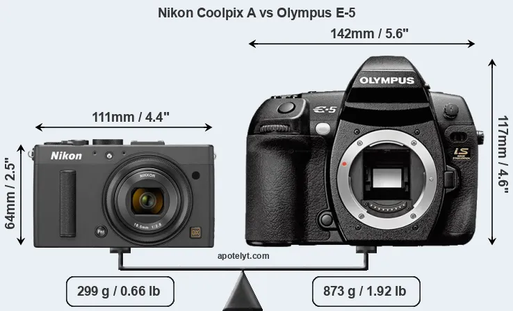 Size Nikon Coolpix A vs Olympus E-5