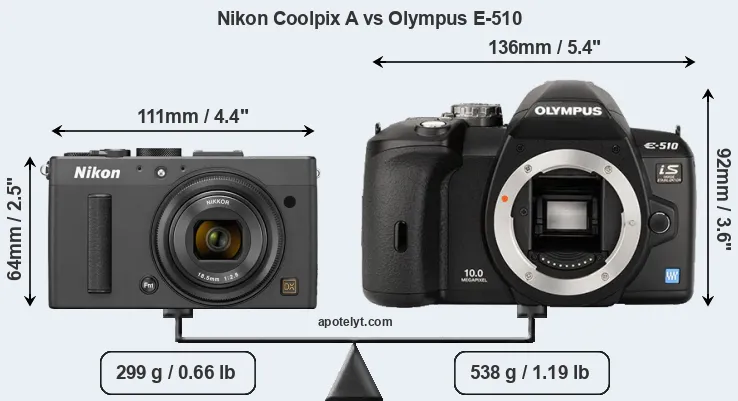 Size Nikon Coolpix A vs Olympus E-510