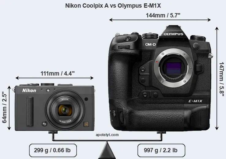 Size Nikon Coolpix A vs Olympus E-M1X