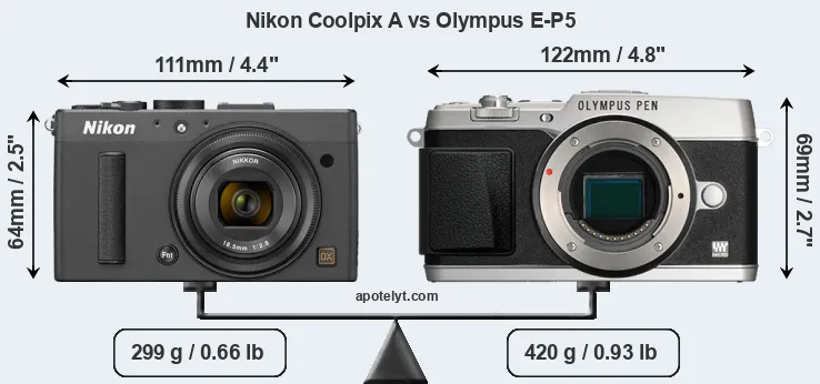 Size Nikon Coolpix A vs Olympus E-P5