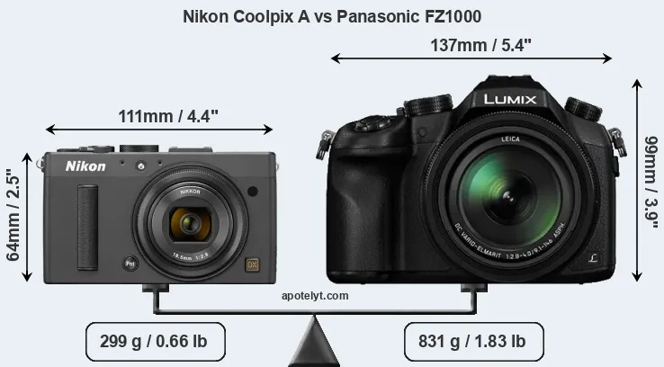Size Nikon Coolpix A vs Panasonic FZ1000