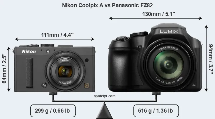 Size Nikon Coolpix A vs Panasonic FZ82