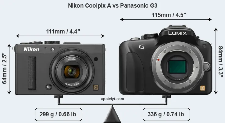 Size Nikon Coolpix A vs Panasonic G3