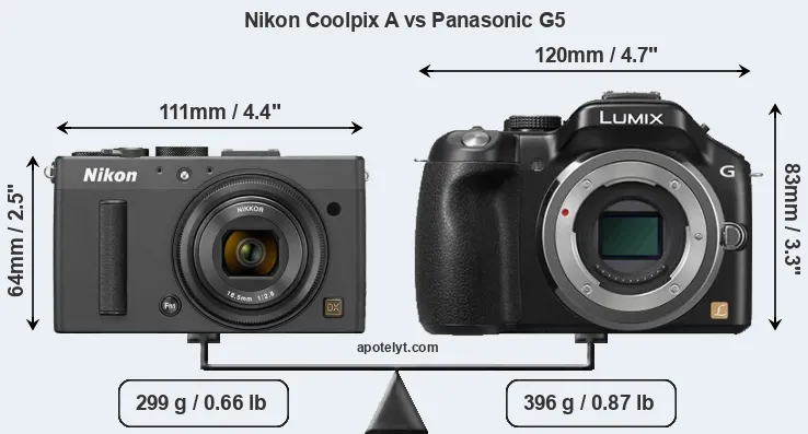 Size Nikon Coolpix A vs Panasonic G5
